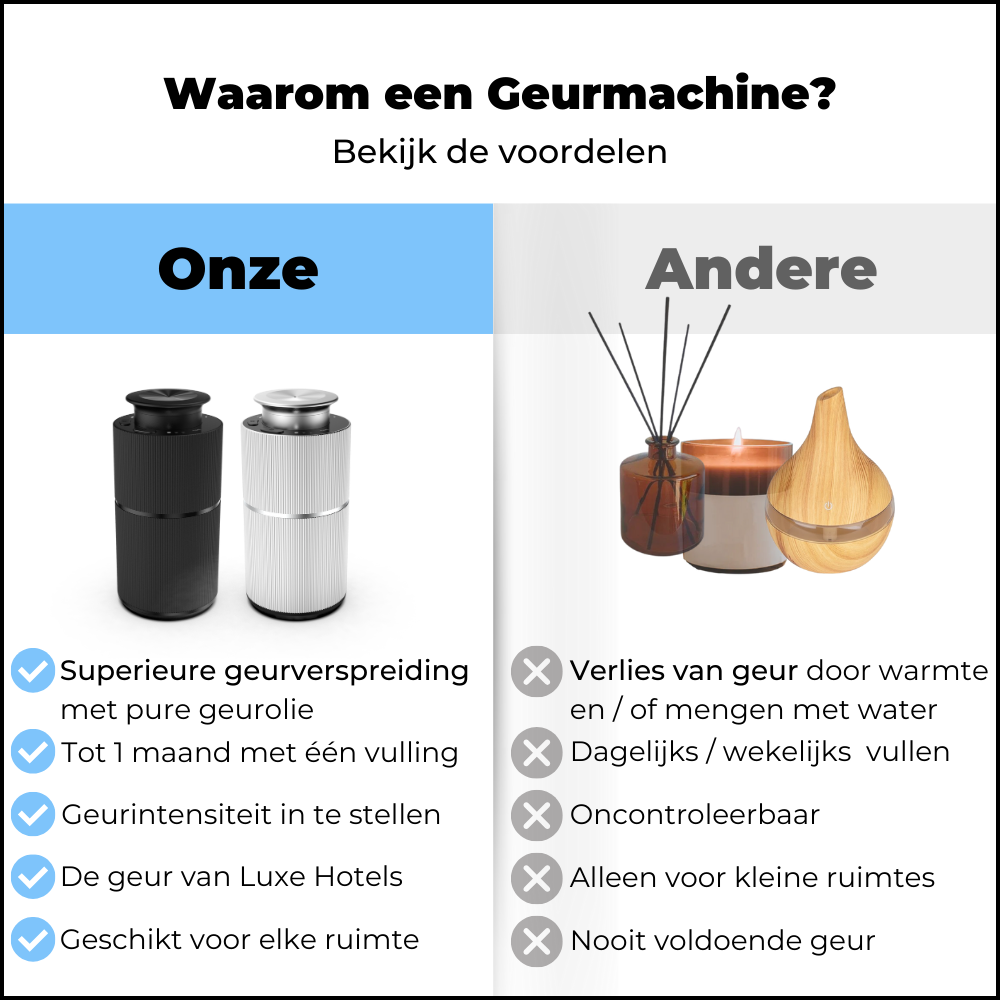 Geurmachine mini waarom aroma diffuser geurverspreider geurolie auto geur