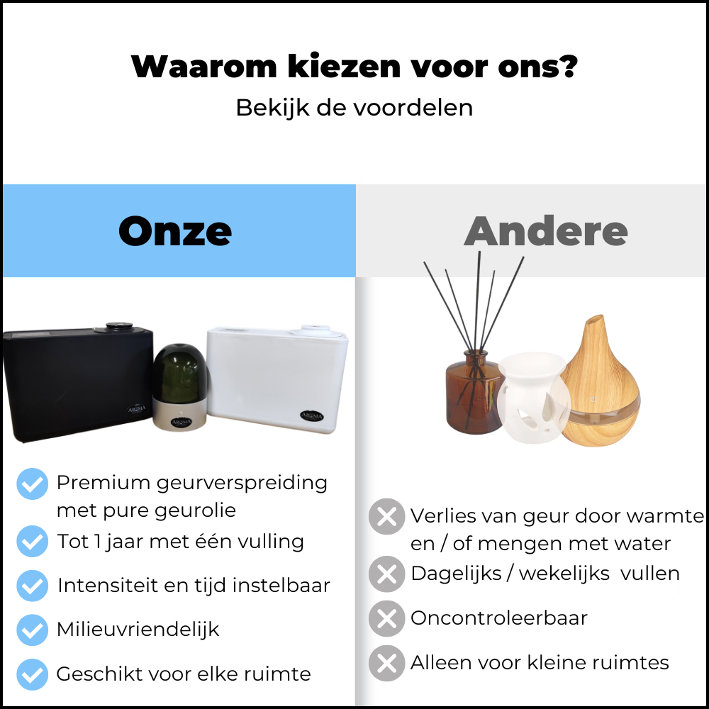 AromaDiffusing Geurverspreider Beste Geurmachines Aroma Diffuser