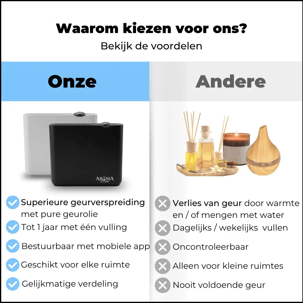 Aroma Diffusing Geurmachine Smart 200m2 Stand Alone Wifi App Besturing Geurolie Navulling