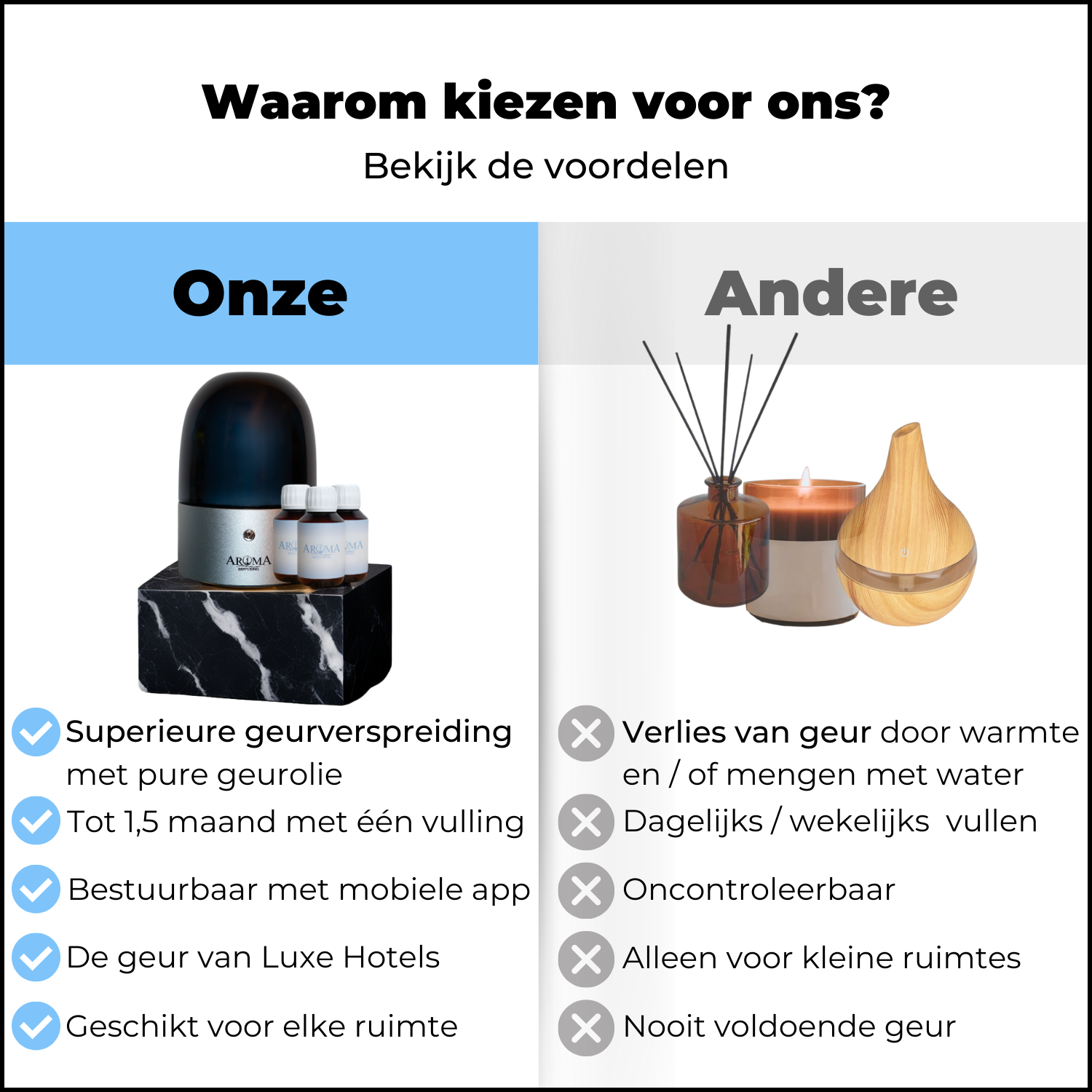 AromaDiffusing Geurverspreider Beste Geurmachines Aroma Diffuser