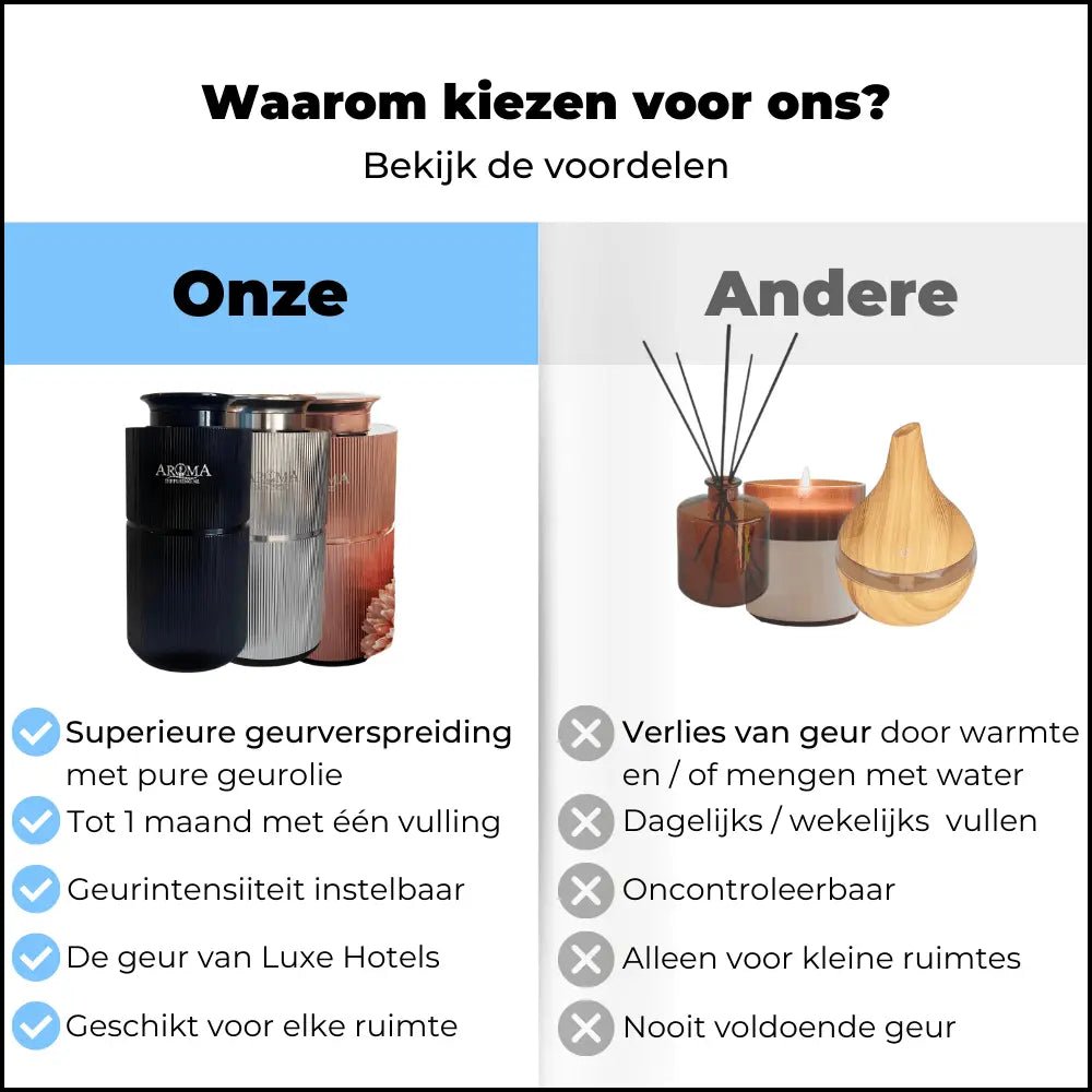 Geurmachine Mini Draadloos (tot 20m²) - Geurmachine Mini Draadloos (tot 20m²) - AromaDiffusing