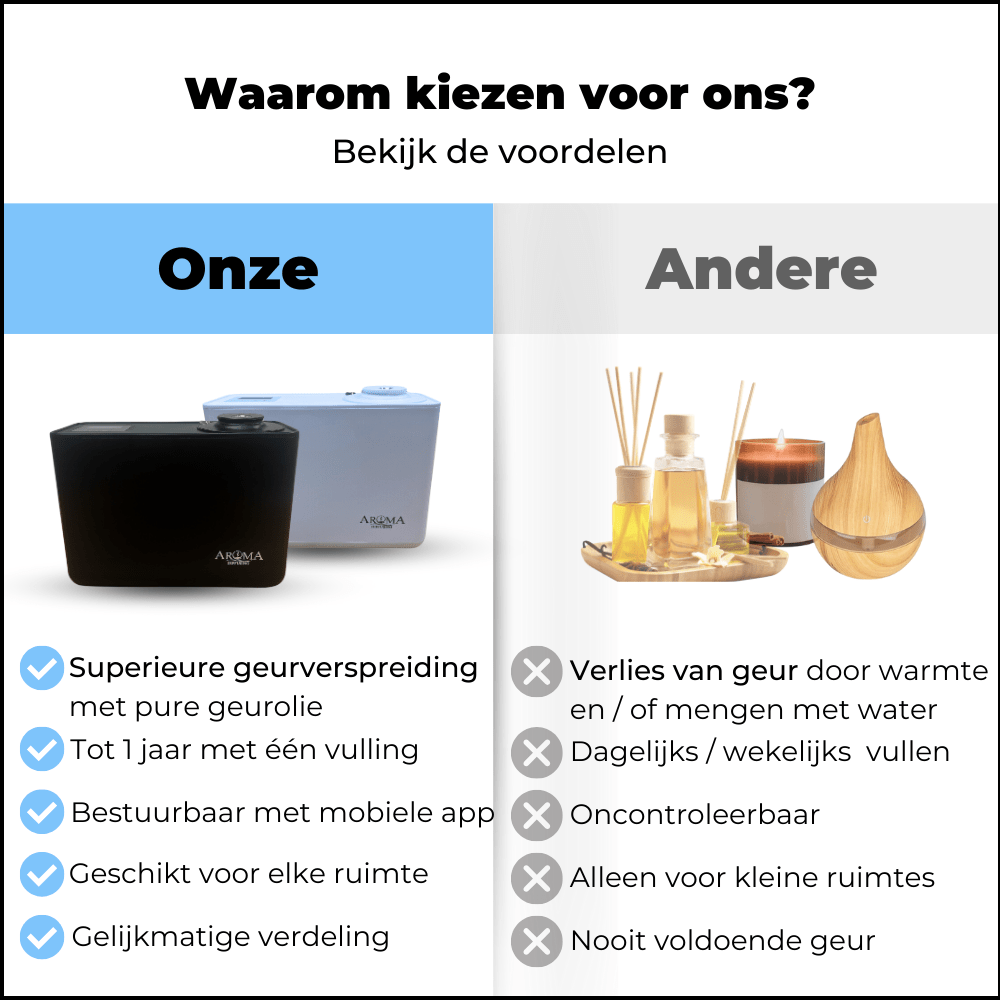 Aroma Diffusing Geurmachine Smart 200m2 Stand Alone Wifi App Besturing Geurolie Navulling - Geurmachine Smart 200m² - AromaDiffusing